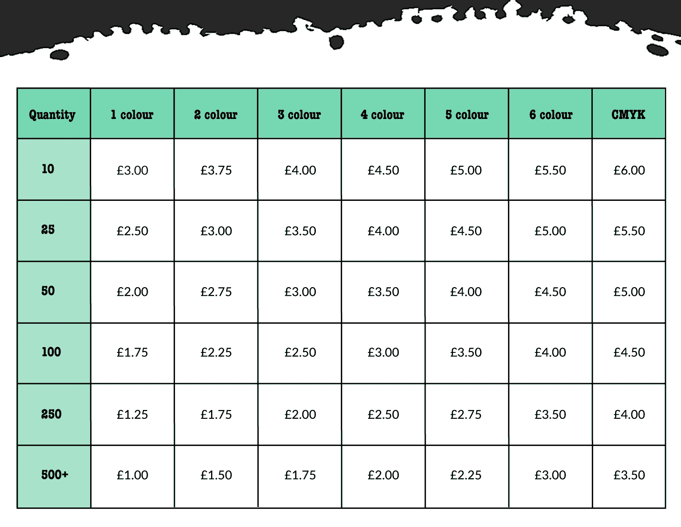 Screen Printing Pricelist 2026